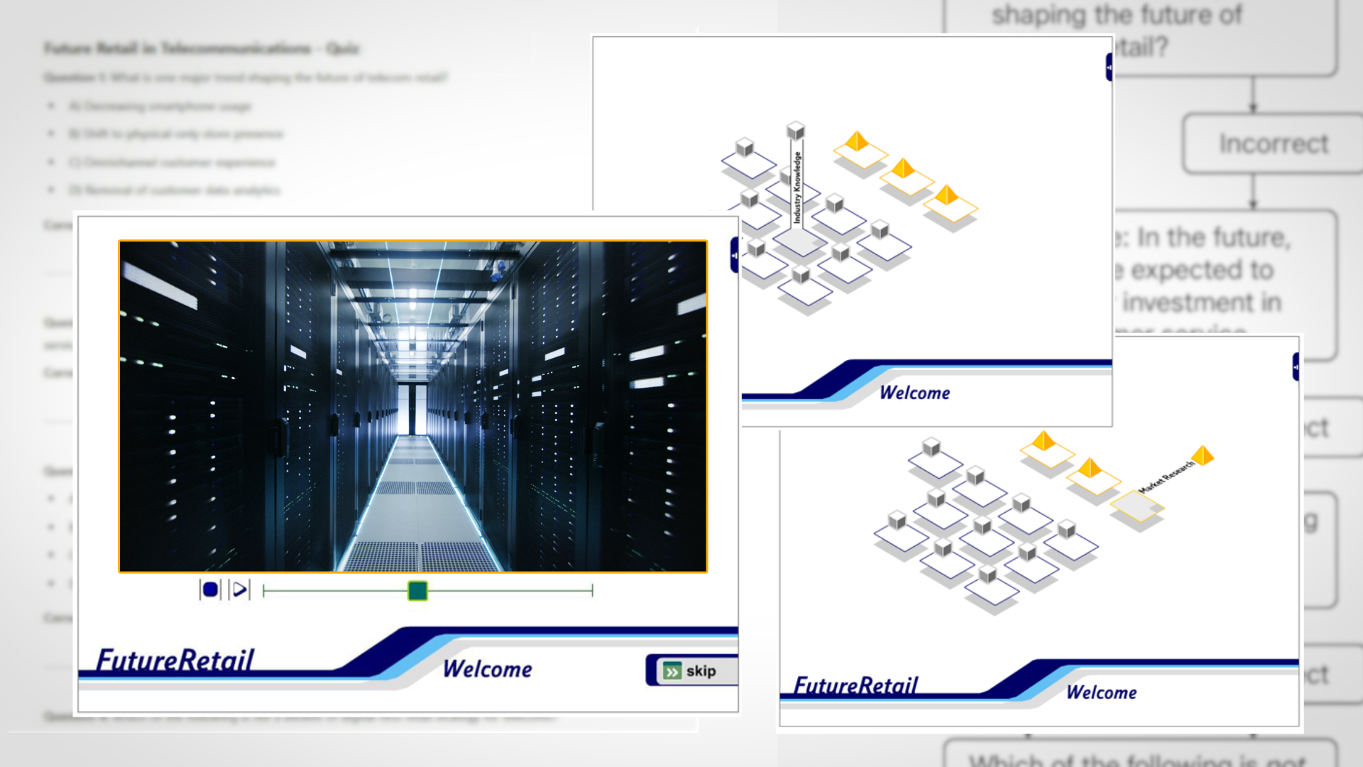 Scorm Training